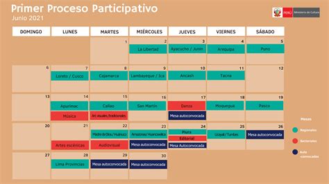 Plan De Recuperaci N De Industrias Culturales Y Artes Al Campa As