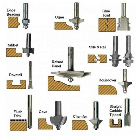 Makita RT0700C Router - Fab Lab Bcn WIKI