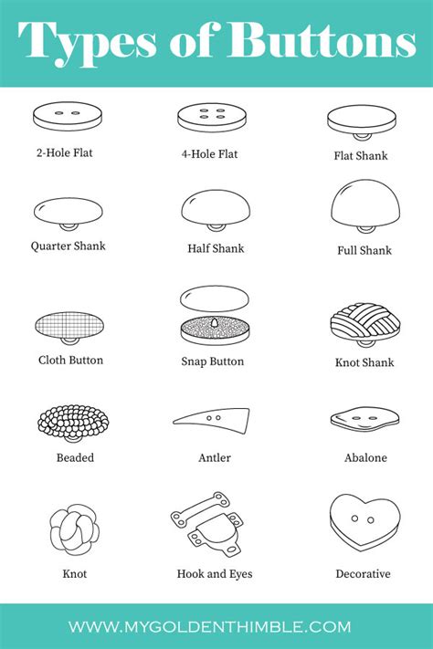 Step By Step Guide To The Button Manufacturing Process