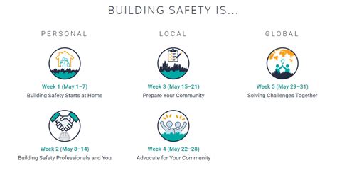 Building Safety Month The Los Gatos Ca Official Site