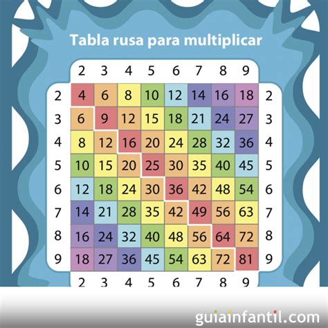 Arriba 94 Foto Juegos De Matematicas Para Niños De Primaria Tablas De Multiplicar Actualizar