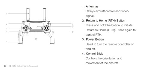 Dji Phantom 3 P And Mavic Pro Radio Controller