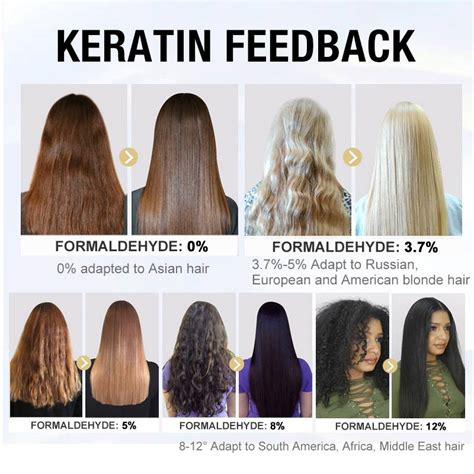 Hair Salon Keratin Treatment Wholesale