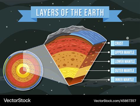 Layers of the earth lithosphere Royalty Free Vector Image