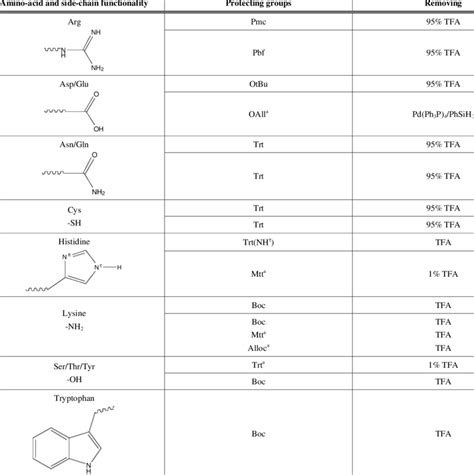 Photoremovable Protecting Groups In Chemistry And Biology Off