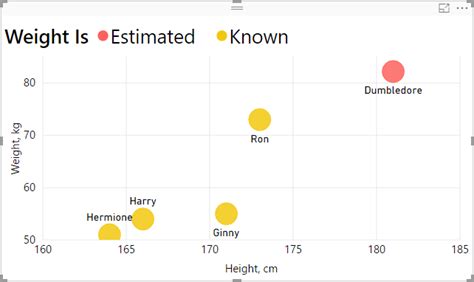 Simple Linear Regression Microsoft Power Bi Community