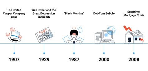 The Biggest Stock Market Crashes In History Official Olymp Trade Blog