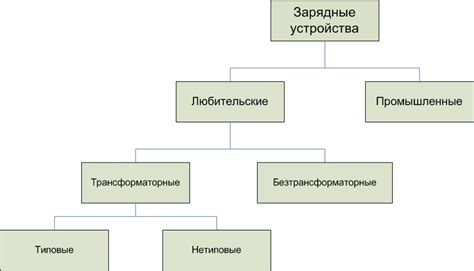Студента второго курса группа № 2141 Акулова Сергея Александровича
