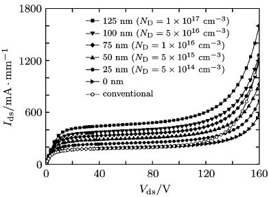 AC equivalent circuit for MESFET. | Download Scientific Diagram