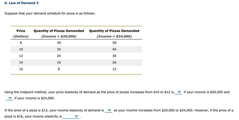 Solved 6 Law Of Demand 2 Suppose That Your Demand Schedule