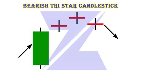 Bearish Tri Star Candlestick Pattern