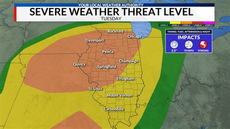 Severe Storms Could Impact Central Illinois Tuesday, Here’s What We Know | CIProud.com