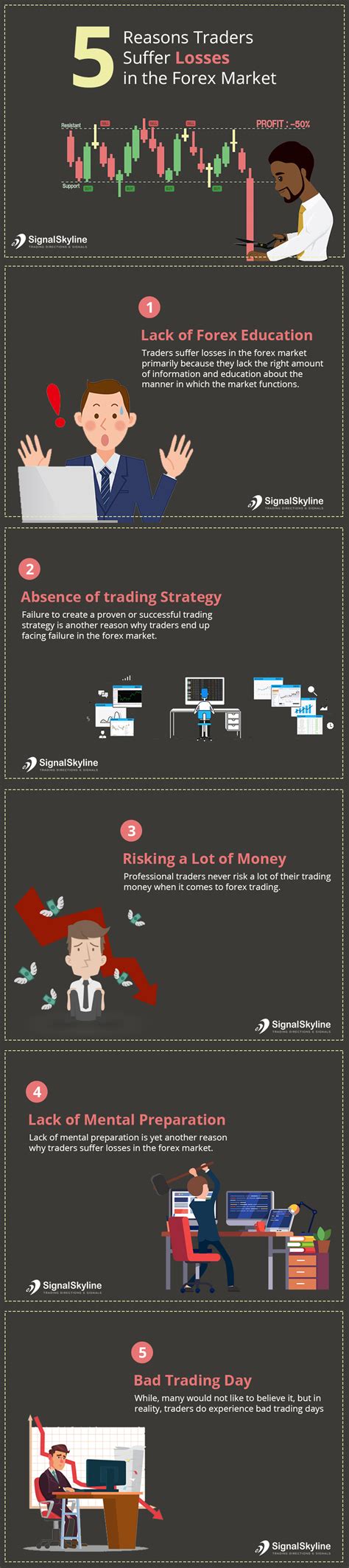 5 Reasons Traders Suffer Losses In The Forex Market Signal Skyline