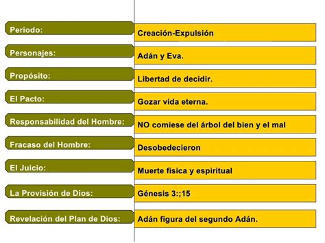 Dispensaciones Significado