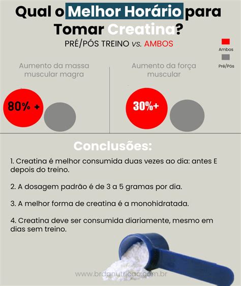 Qual Melhor Hora Para Tomar Creatina Antes Ou Depois Do Treino