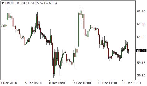 Komodity Cena ropy je dnes vyšší zhruba o dolar FXstreet cz