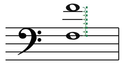 How To Transpose Up An Octave A Music Theory Guide