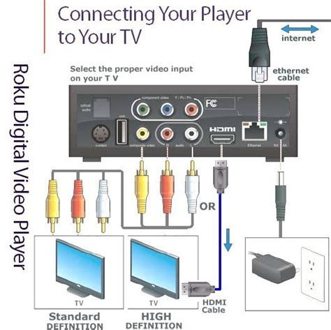 ROKU Player Setup - Netflix streaming movies