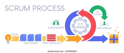 Agile Management Develop Process Infographic Work Stock Vector Royalty