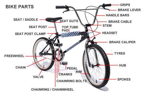 Bmx Parts Breakdown