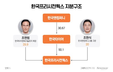 실적 반등 급한데···한국타이어 조현범 리더십 공백 우려에 당혹 뉴스웨이