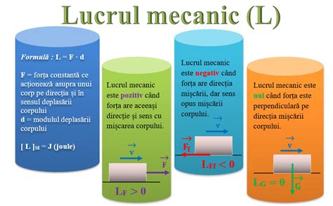 I 1 Mecanică Fizichim