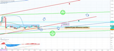 Btcusd Bybit Chart Analysis October For Bybit Btcusd P By