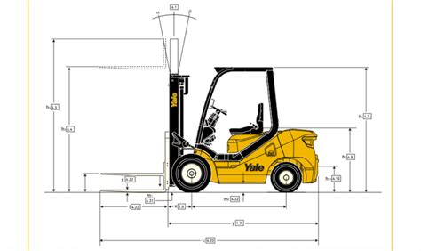 Ficha técnica Montacargas Yale GP 20UX 35UX MM Montacargas