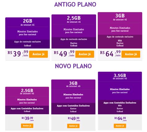 Vivo Oferece Mais Internet No Plano Controle