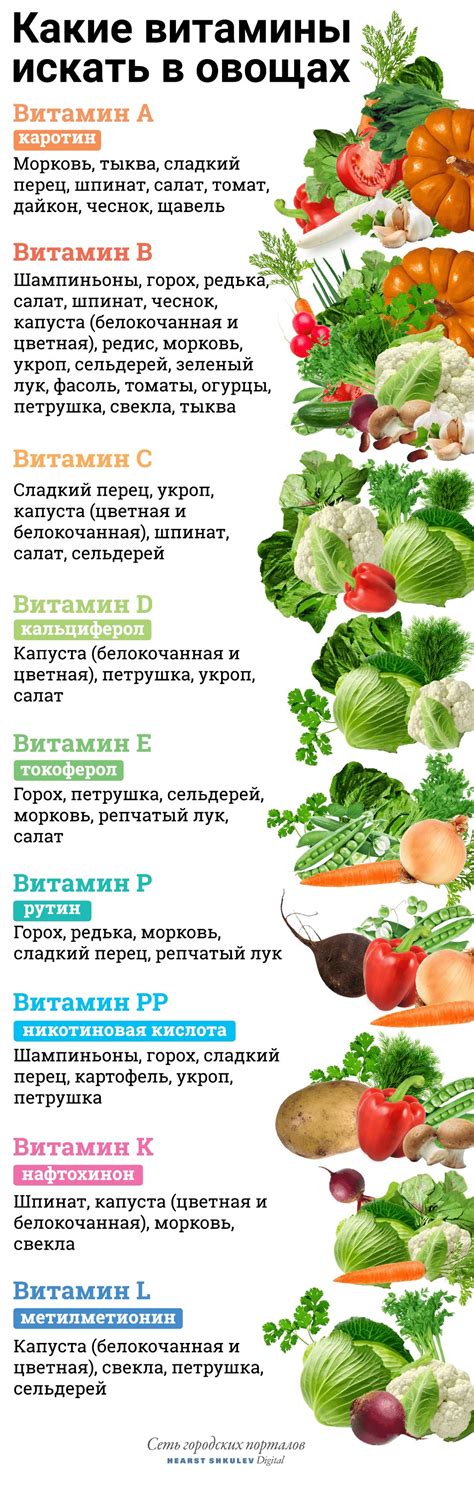 5 популярных витаминов, на которые вы зря тратите деньги: какие ...