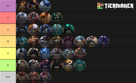 Legends Of Runeterra Champion Tier List