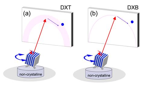 Ijms Free Full Text Diffracted X Ray Tracking For Observing The