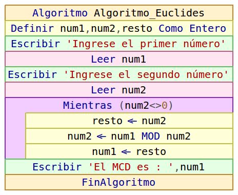 Algoritmos Ejercicios Estructuras Repetitivas Pseint Aprender