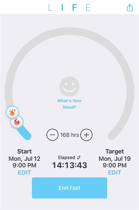Starting a 7 days fast! Anyone else? : r/fasting