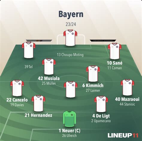 Maxi On Twitter Wenn Der FC Bayern Im Sommer Einen Radikalen Umbruch