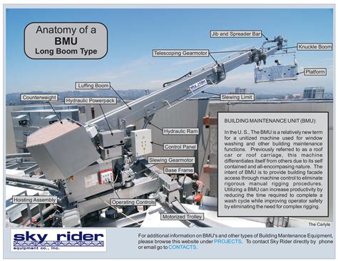 (PDF) BMU (Building Maintenance Unit) - DOKUMEN.TIPS