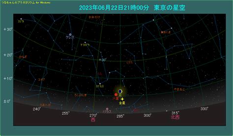 月と金星と火星が接近 2023年6月22日 －つるちゃんのプラネタリウム