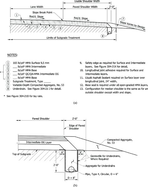 3 A Full Depth Flexible Pavement With Drainage Layer And B Download Scientific Diagram