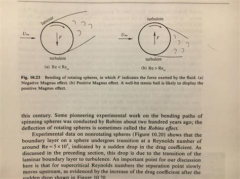 fluid dynamics - Negative Magnus effect? - Physics Stack Exchange