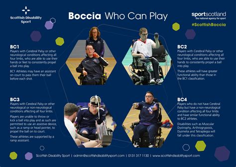 Boccia Classification