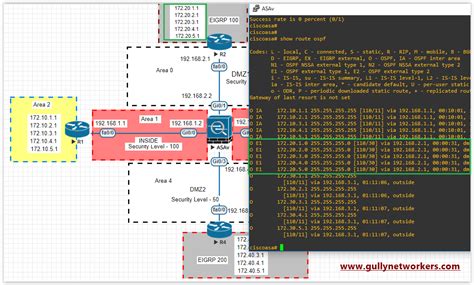 HackingDNA Configure OSPF Between Cisco Router And ASA Firewall