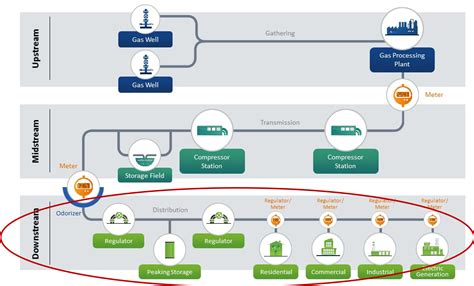 Downstream Energy KnowledgeBase