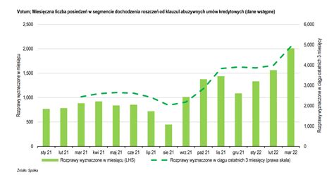 Votum Notuje Dynamiczny Wzrost Przychod W I Zysk W Z Orzecze S Dowych