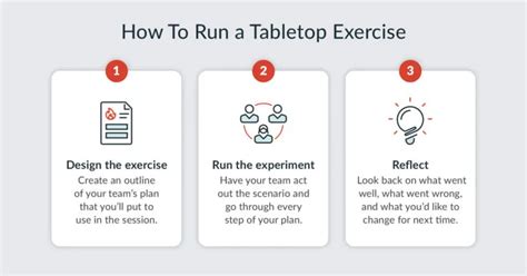 Hurricane Tabletop Exercise Guide [+Templates]