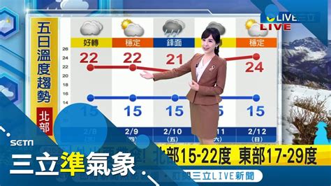 天氣漸好轉 僅大台北東側 東部局部雨 桃園以南好天氣陽光露臉 高溫29 32度 週五鋒面報到再轉雨│氣象主播陳宥蓉│【三立準氣象】20230208│三立新聞台 Youtube