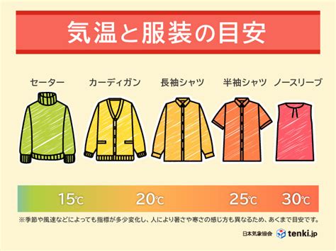 週末も所々で雨 6日日の方が蒸し暑い 西日本では30℃以上の真夏日もtenkijp Goo ニュース