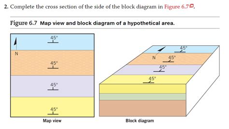 Solved Use The Block Diagram In Figure Co As A Guide To Chegg