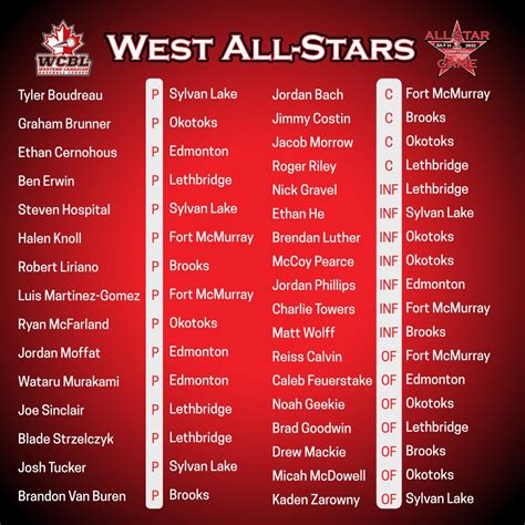 WCBL announces West Division All-Stars — Canadian Baseball Network