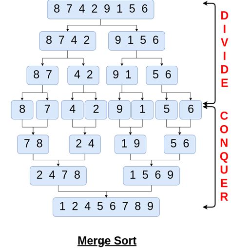 Merge Sort