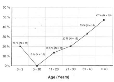 Helicobacter Pylori Antibodies In A Saudi Population Annals Of Saudi Medicine